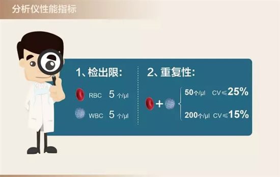 尿液分析數據