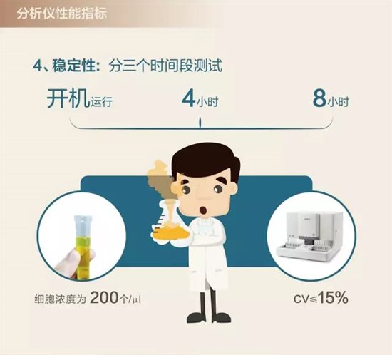 尿液分析儀穩定性