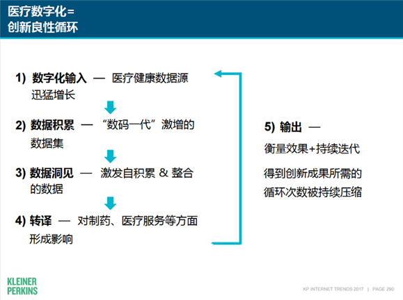 互聯(lián)網(wǎng)女皇“欽點”醫(yī)療健康，智慧醫(yī)療急速前進中